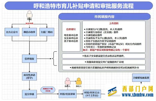 呼和浩特發布育兒補貼細則：生育一孩補貼1萬、二孩補貼5萬、三孩補貼10萬(圖1)
